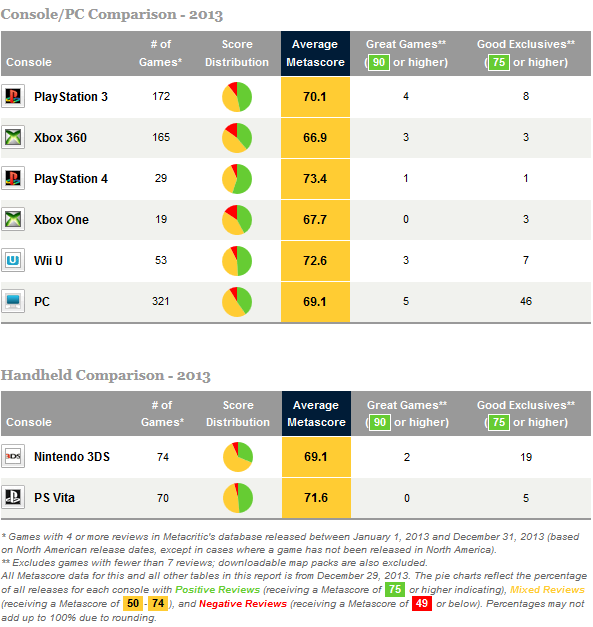Metacritic's highest rated games of the year so far has a very