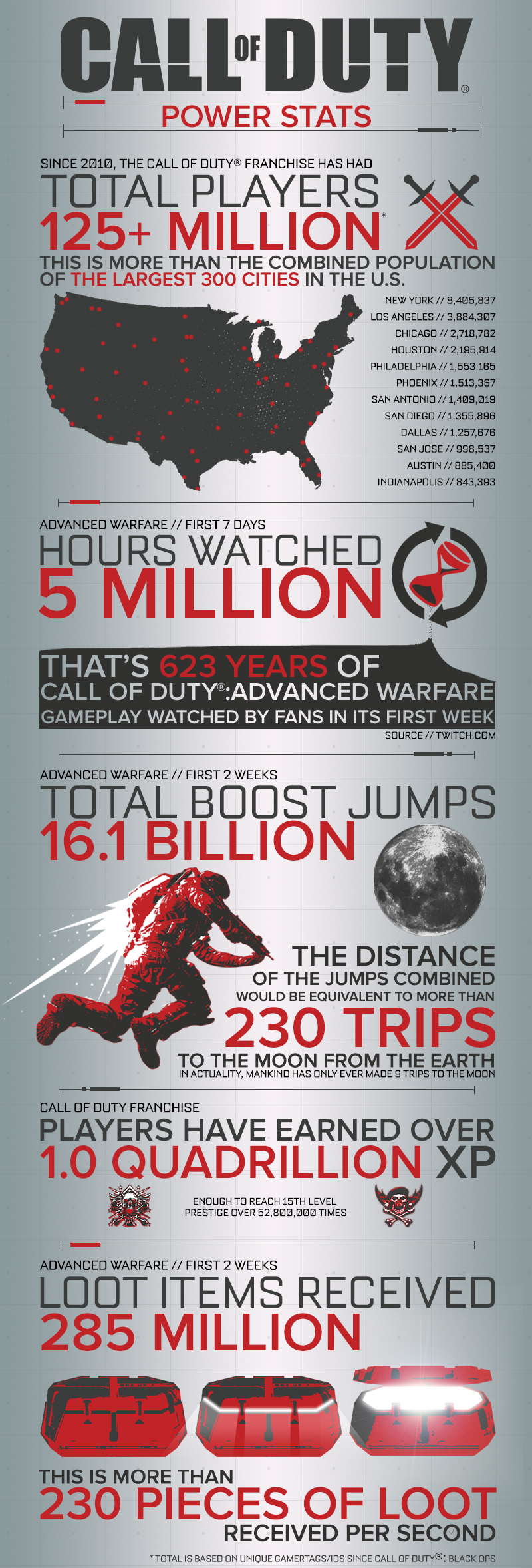 Advanced Warfare Stats