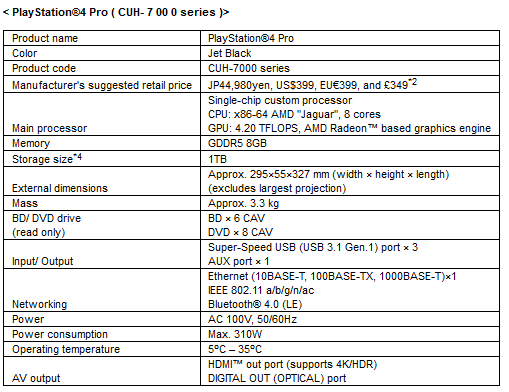 PS4 Specs & Official Images