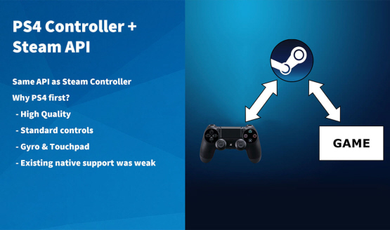 Dualshock 4 best sale controller steam