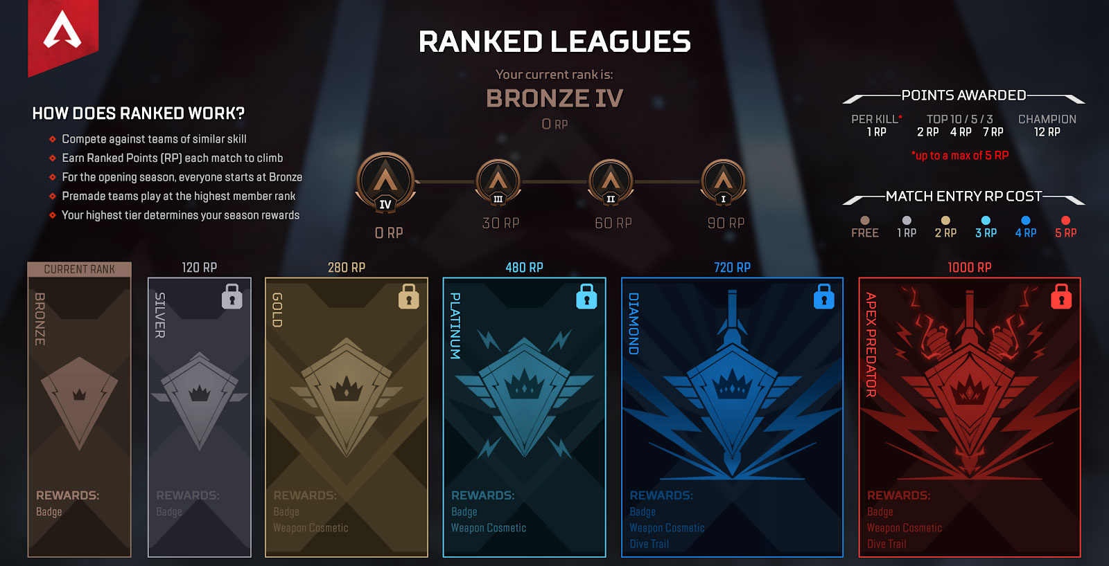 League of Legends: All Ranks and Ranked System Explained