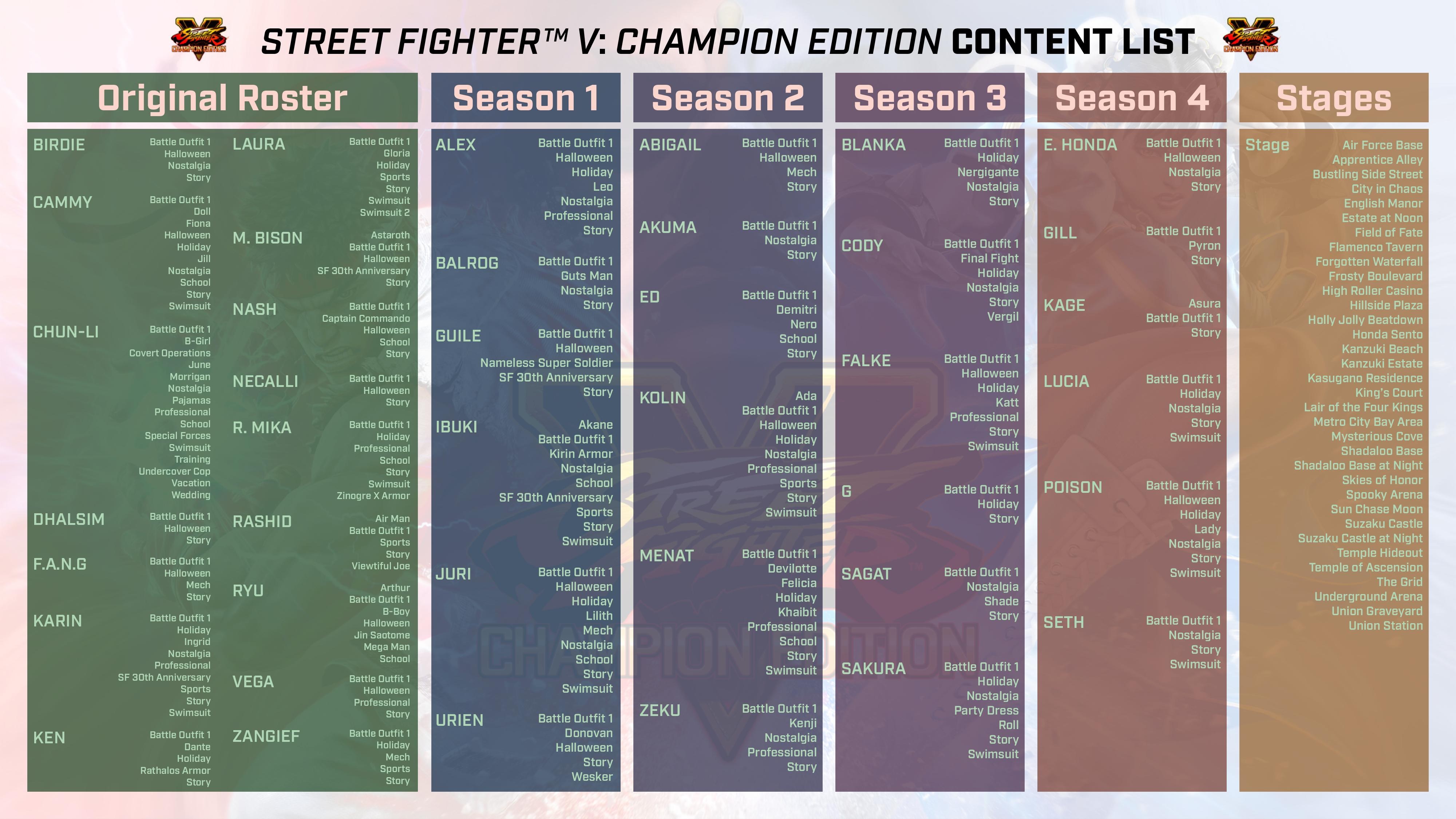 Street Fighter V: Champion Edition final season announced, includes five  characters and three stages - Gematsu