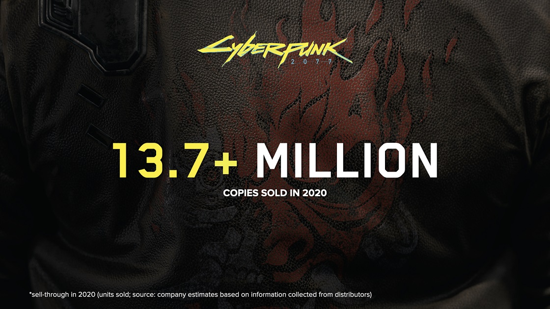 Cyberpunk 2077 Sales Reach 137 Million The Witcher 3 Hits 30 Million 5195