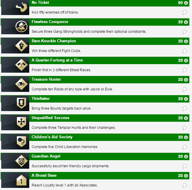 Assassins Creed Syndicate Achievements Revealed