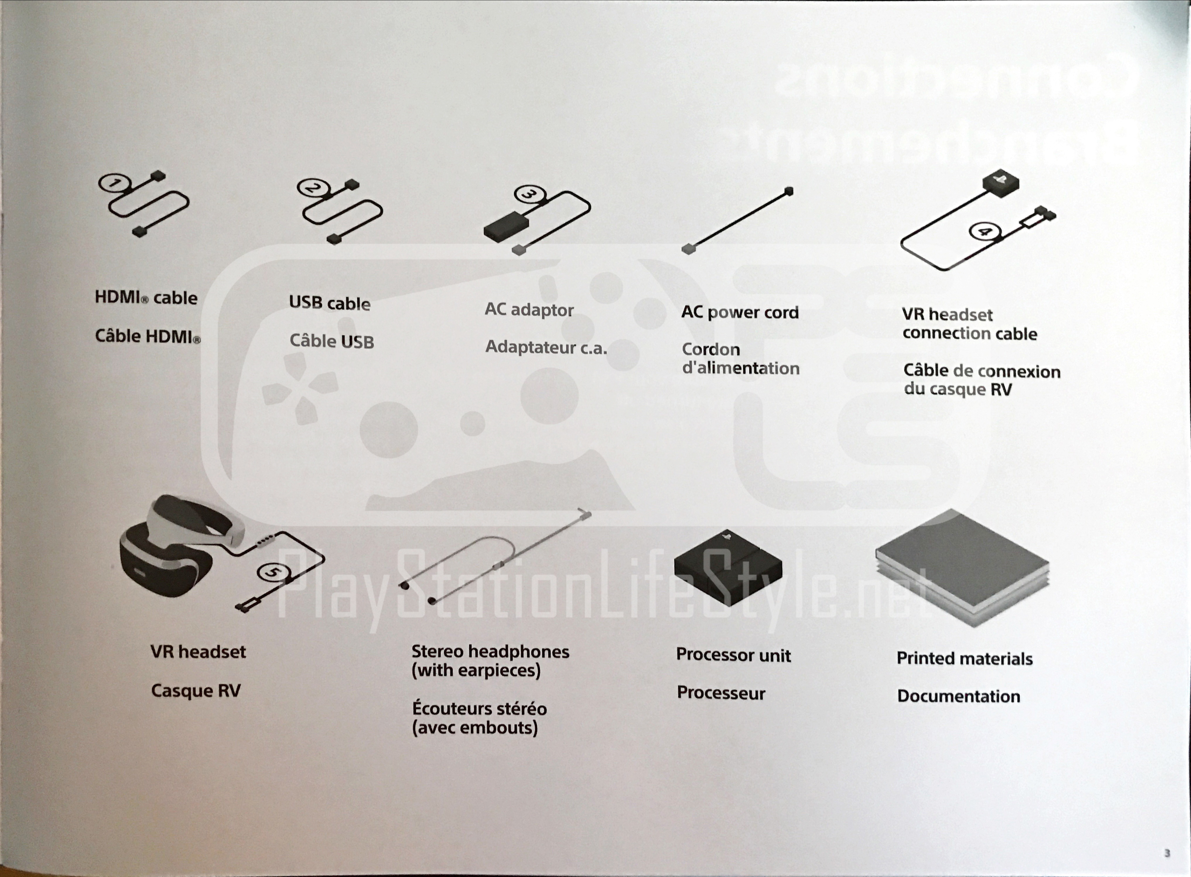 PSLS Help Desk - Optimal PlayStation VR Setup