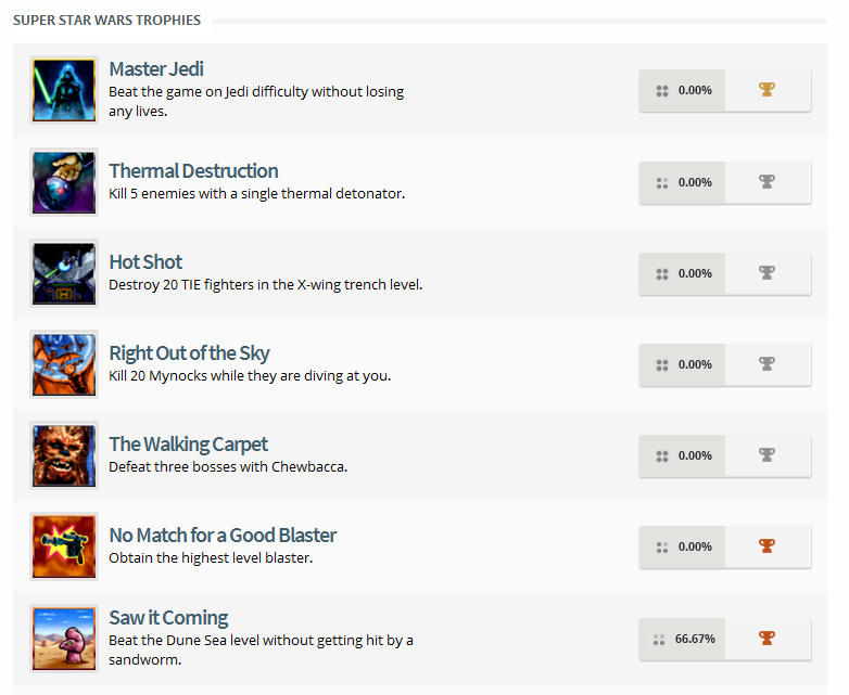 Super Star Wars Trophy List